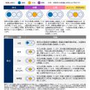 グローバル市場見通し（2024年12月）～株式に対utf-8