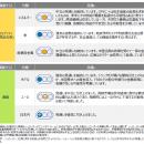 グローバル市場見通し（2024年12月）～株式に対utf-8