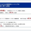 【大企業編｜フリーランス新法施行から1ヶ月、影響調