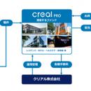 クリアル、機関投資家3社が出資する赤坂ホテルファン