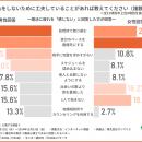 「婚活疲れ」を感じている婚活中の男女は約8割！utf-8