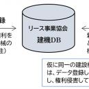 多重リース取引を未然に防止するリース事業協会運用の