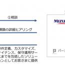 ロボティクスビジネスの推進を目的としたパーソルクロ