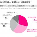 【マーケティング課題とソートリーダーシップの実態調