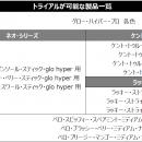 glo™、川場スキー場に特別なひとときを提供するutf-8