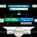 森林価値創造プラットフォームの活用に関する住utf-8