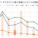 住宅事業を行うサナダ初の社員協働広報隊 “サナutf-8