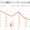 住宅事業を行うサナダ初の社員協働広報隊 “サナutf-8