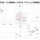 【東京都23区マンション】データが捉えた“人口流入の