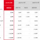 2025年3月期 通期決算を発表