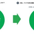 ネットでバイク売却「カチエックス」、使ってみてどう