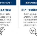シャノン、ソニーネットワークコミュニケーションズ株