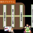 農地をもっと効率的に「農地集約プログラム」参加市町